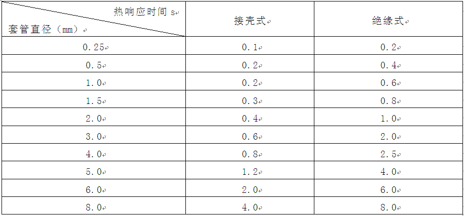 熱電偶