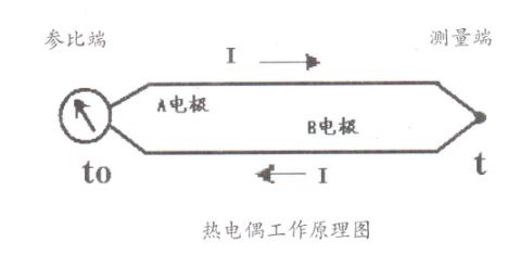熱電偶原理 熱電偶原理